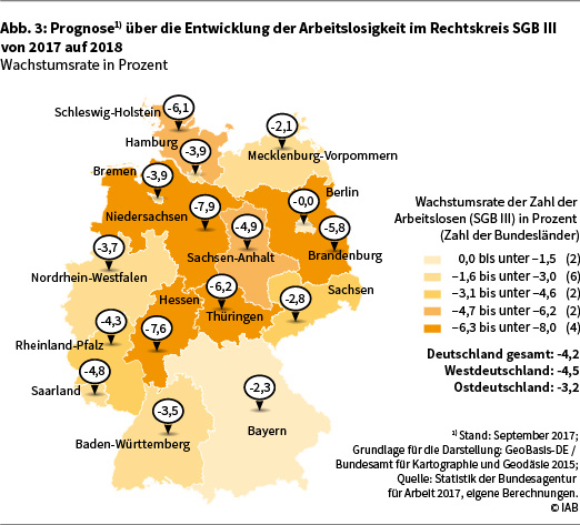 Grafik "Prognose über die Entwicklung der Arbeitslosigkeit im Rechtskreis SGB III von 2017 auf 2018"