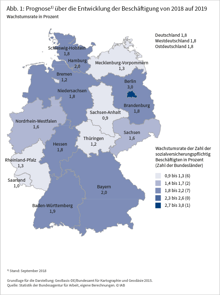 Abbildung 1: Prognose über die Entwicklung der Beschäftigung von 2018 auf 2019