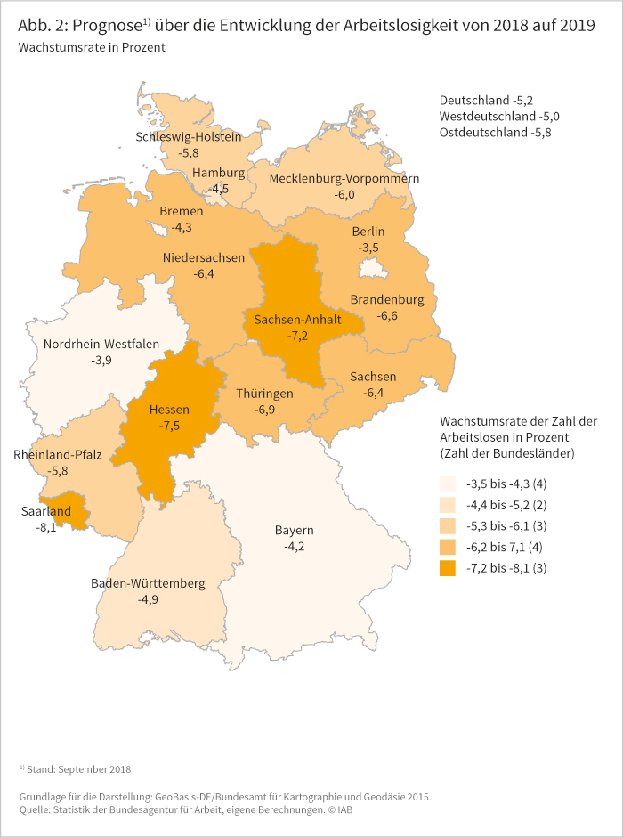 Abbildung 2: Prognose über die Entwicklung der Arbeitslosigkeit von 2018 auf 2019