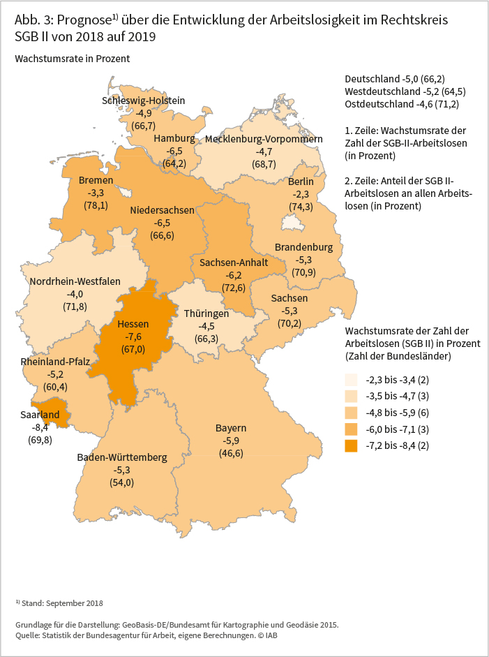 Abbildung 3: Prognose über die Entwicklung der Arbeitslosigkeit im Rechtskreis SGB II von 2018 auf 2019