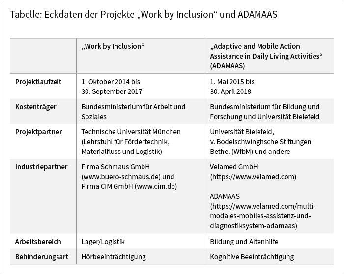 Tabelle: Eckdaten der Projekte "Work by Inclusion" und ADAMAAS