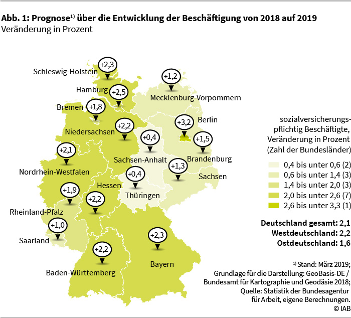 Abbildung 1: Prognose über die Entwicklung der Beschäftigung von 2018 auf 2019