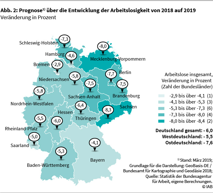 Abbildung 2: Prognose über die Entwicklung der Arbeitslosigkeit von 2018 auf 2019