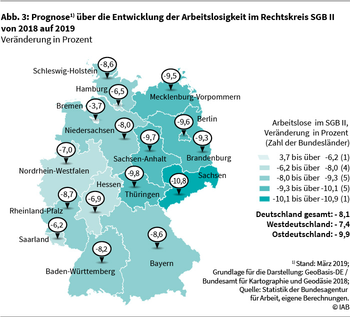 Abbildung 3: Prognose über die Entwicklung der Arbeitslosigkeit im Rechtskreis SGB II von 2018 auf 2019