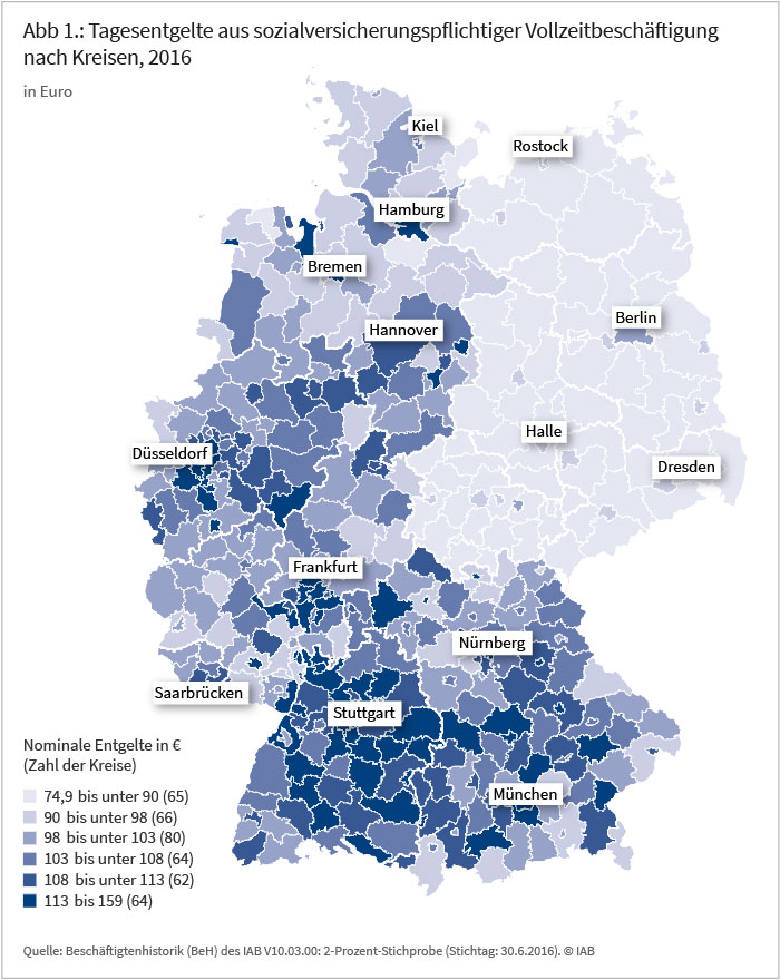 Abbildung 1 zeigt die Tagesentgelte aus sozialversicherungspflichtiger Vollzeitbeschäftigung nach Kreisen für das Jahr 2016 in Euro. Quelle: Beschäftigtenhistorik (BeH) V10.03.00, 2-Prozent Stichprobe, Stichtag: 30.6.2016.