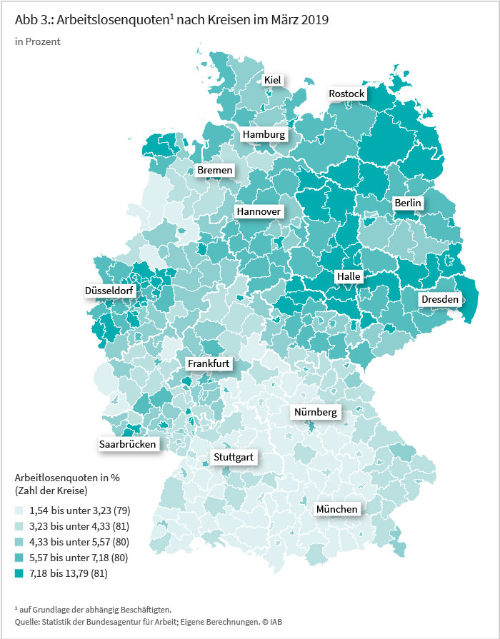 Abbildung 3 zeigt die Arbeitslosenquoten nach Kreisen (März 2019) in Prozent. Quelle: Eigene Berechnungen mit der Statistik der Bundesagentur für Arbeit.