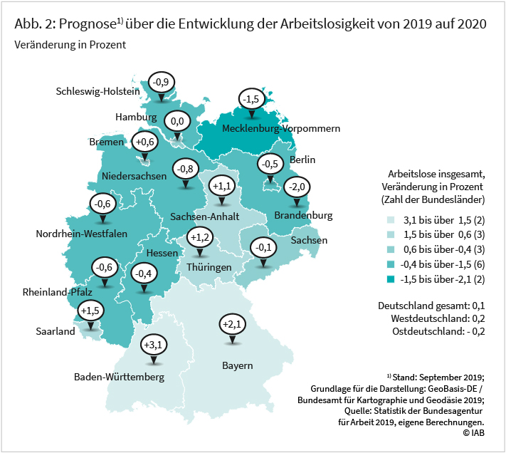 Abb. 2: Prognosen über die Entwicklung der Arbeitslosigkeit von 2019 auf 2020