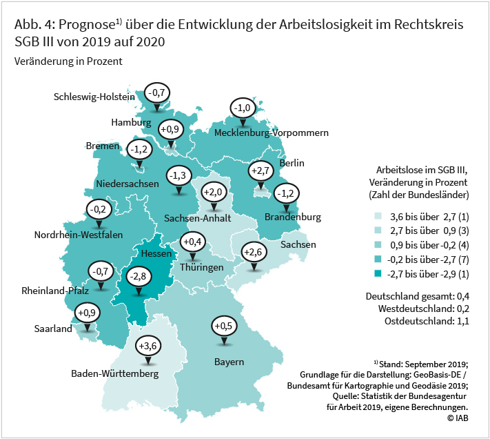 Abb. 3: Prognosen über die Entwicklung der Arbeitslosigkeit im Rechtskreis SGB III von 2019 auf 2020