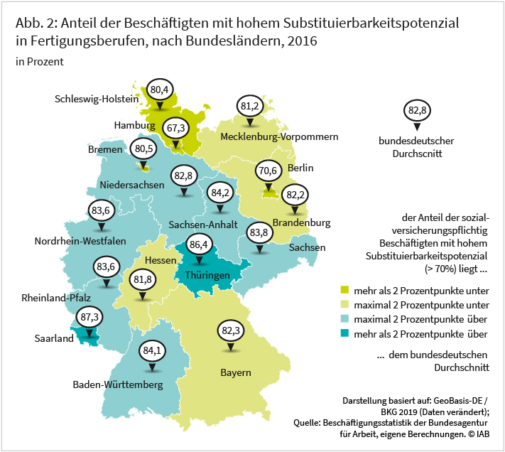 Abbildung 2: Anteil der Beschäftigtem mit hohem Substituierbarkeitspotenzial in Fertigungsberufen, nach Bundesländern, 2016