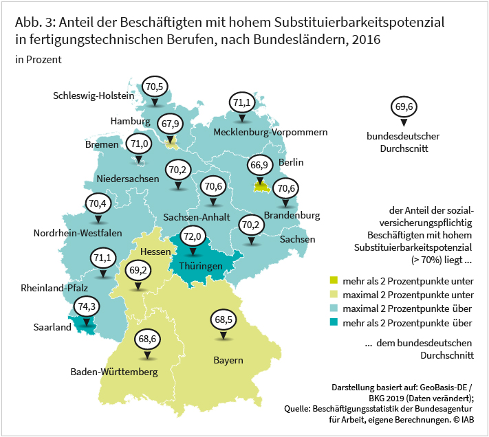 Abbildung 3: Anteil der Beschäftigtem mit hohem Substituierbarkeitspotenzial in fertigungstechnischen Berufen, nach Bundesländern, 2016