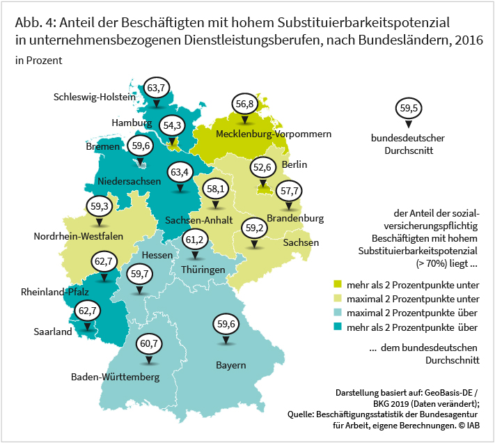 Abbildung 4: Anteil der Beschäftigtem mit hohem Substituierbarkeitspotenzial in unternehmensbezogenen Dienstleistungsberufen nach Bundesländern, 2016