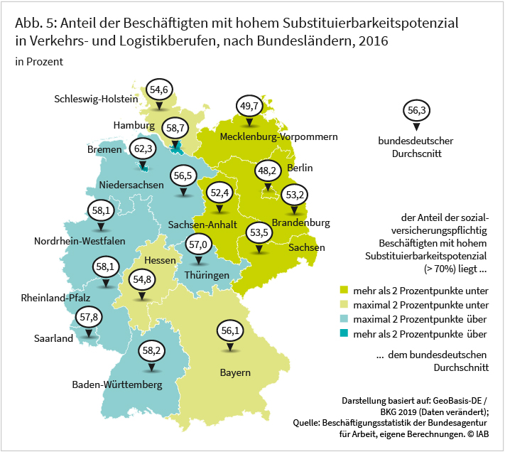 Abbildung 5: Anteil der Beschäftigtem mit hohem Substituierbarkeitspotenzial in in Verkehrs- und Logistikberufen, nach Bundesländern, 2016