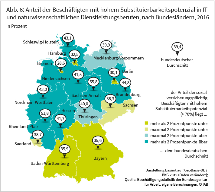 Abbildung 6: Anteil der Beschäftigtem mit hohem Substituierbarkeitspotenzial in IT- und naturwissenschaftlichen Dienstleistungsberufen, nach Bundesländern, 2016