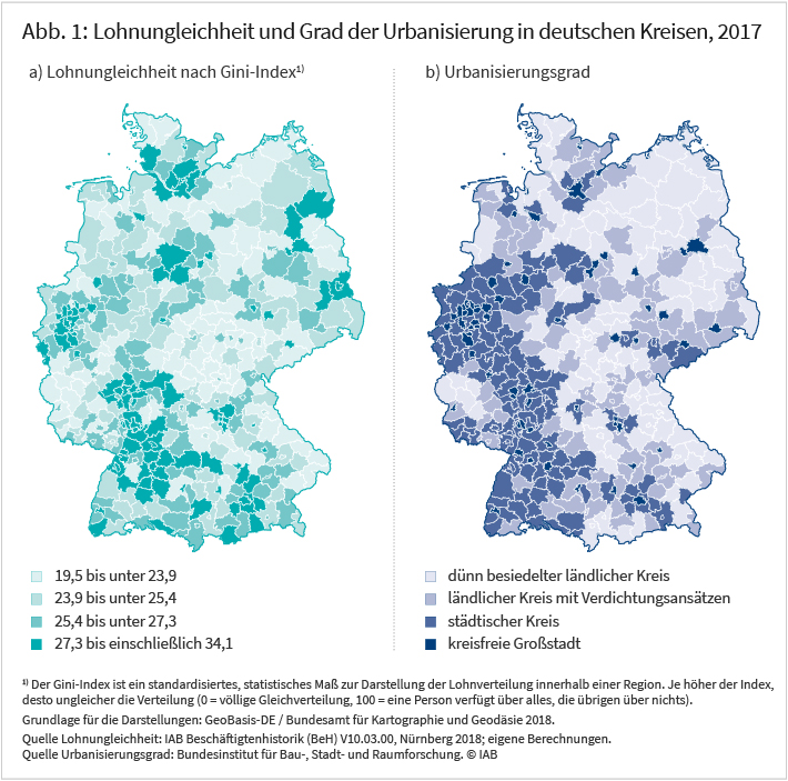 Abbildung 1: Lohnungleichheit und Grad der Urbanisierung in deutschen Kreisen 2017