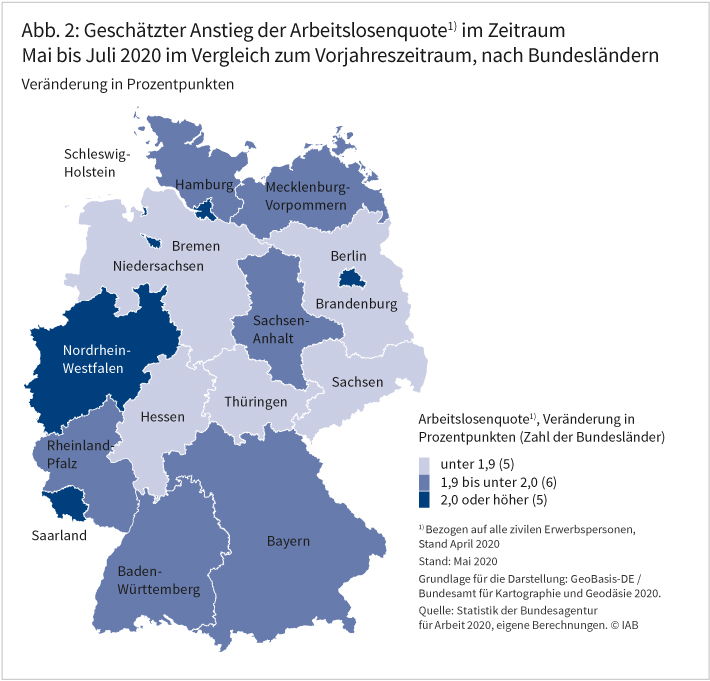 Abbildung 2: Geschätzter Anstieg der Arbeitslosenquote im Zeitraum Mai bis Juli 2020 im Vergleich zum Vorjahreszeitraum, nach Bundesländern