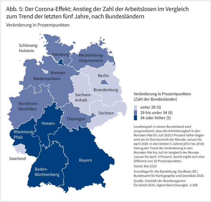 Abbildung 5: Der Corona-Effekt: Anstieg der Zahl der Arbeitslosen im Vergleich zum Trend der letzten fünf Jahre, nach Bundesländern