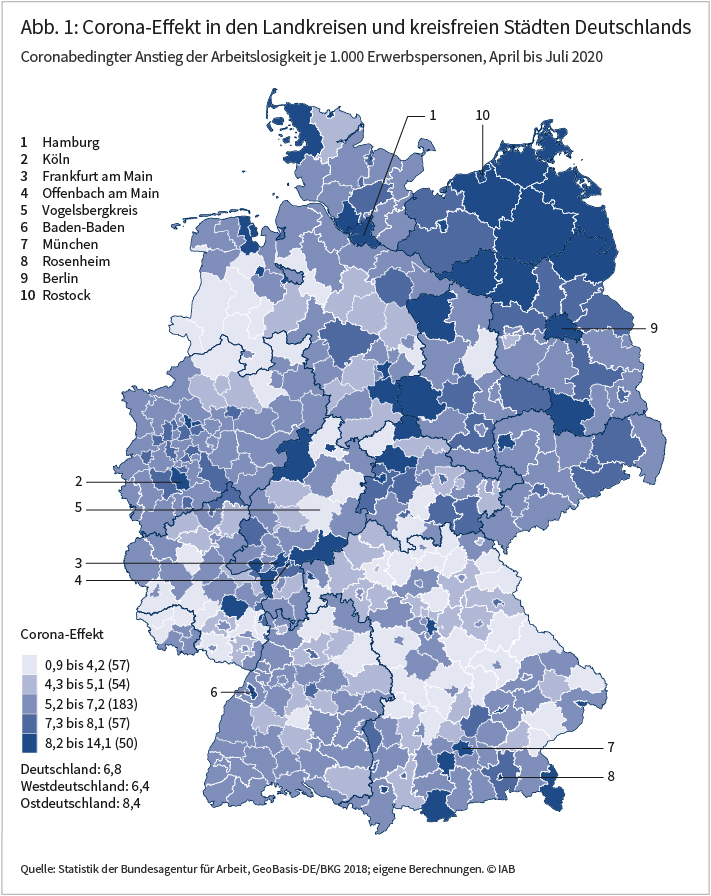 Abbildung 1 zeigt den coronabedingten Anstieg der Arbeitslosigkeit in den Landkreisen und kreisfreien Städten Deutschlands zwischen April und Juni 2020. Dieser fällt regional sehr unterschiedlich aus. Sehr hohe Werte werden beispielsweise in Mecklenburg-Vorpommer erreicht. Quelle: Statistik der Bundesagentur für Arbeit, GeoBasis-DE/BKG 2018; eigene Berechnungen. ©IAB