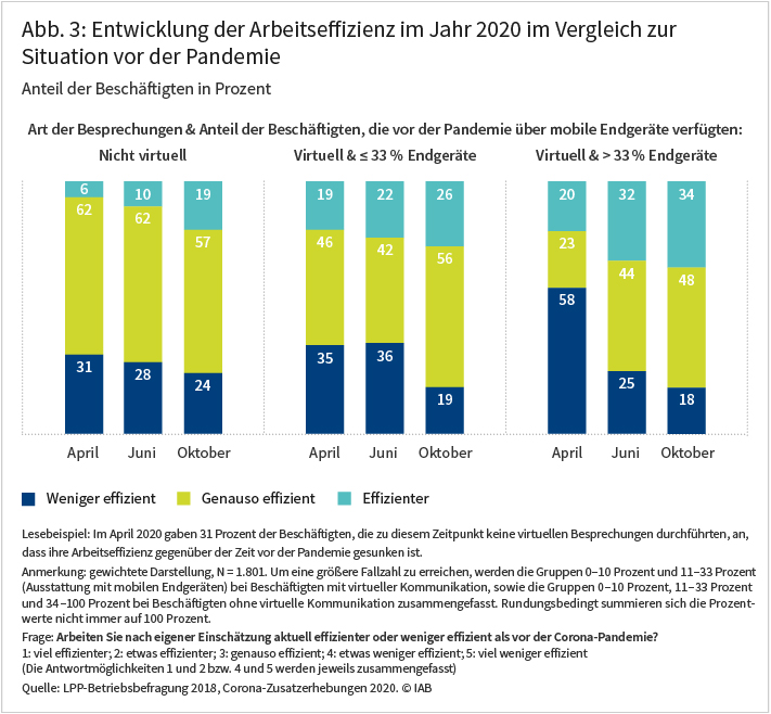 Erläuterung siehe Text