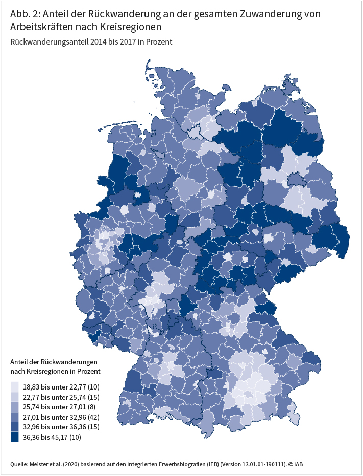 Abbildung 2 zeigt den Anteil der Rückwanderungen an der gesamten Zuwanderung von Arbeitskräften nach Kreisregionen. Demnach sind Zuzüge insbesondere in ländlichen Gebieten Ostdeutschlands fernab von Metropolen überdurchschnittlich häufig Rückwanderungen sind. Vergleichsweise niedrig ist der Anteil der Rückwanderungen hingegen im (ländlichen) Umland der Metropolen, insbesondere in Süddeutschland. Quelle: Meister et al. (2020) basierend auf den Integrierten Erwerbsbiografien (IEB) (Version 13.01.01-190111). © IAB