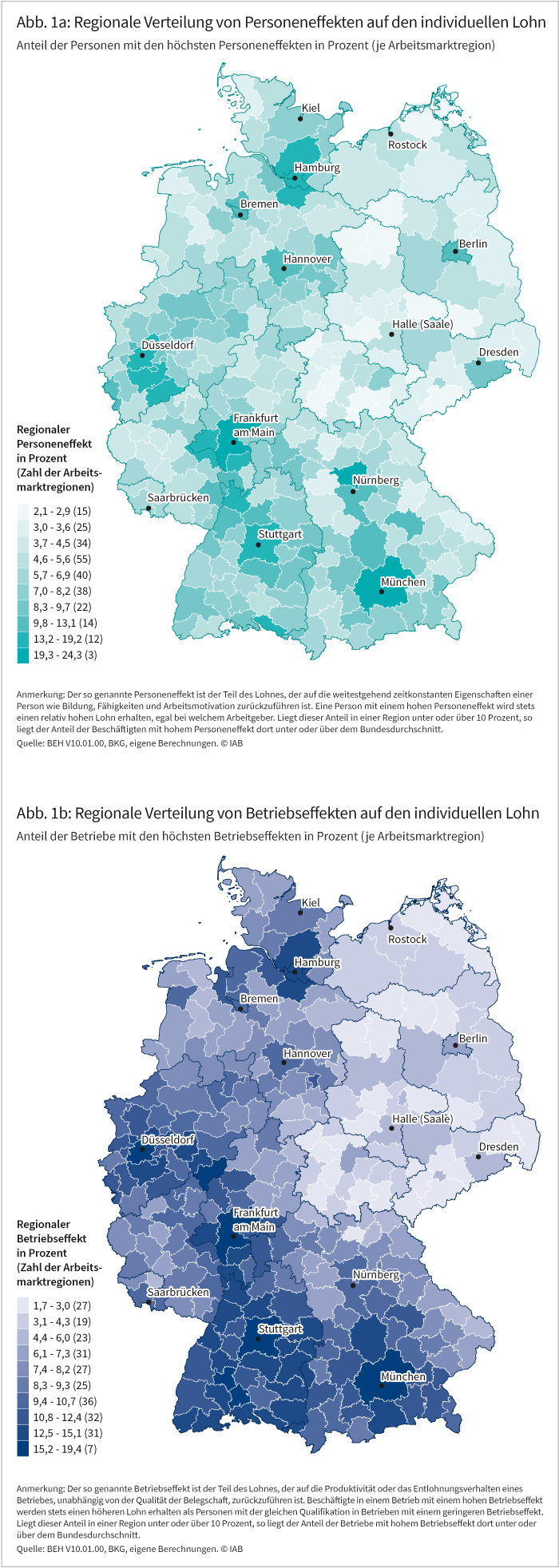 Abbildung 1a zeigt die regionale Verteilung von Personeneffekten auf den individuellen Lohn, genauer gesagt den Anteil der Personen mit den höchsten Personeneffekten je Arbeitsmarktregion. Während der Anteil in der Region Freyung im Osten Bayerns etwa 3,1 Prozent beträgt, liegt er in Erlangen bei 24,3 Prozent. Tendenziell konzentrieren sich die Personen mit den höchsten Personeneffekten eher in größeren Städten. 