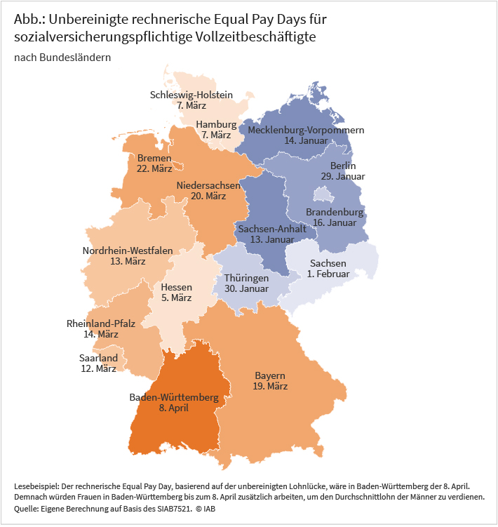 Abbildung 1 zeigt die Equal Pay Days, berechnet für die deutschen Bundesländer. Der frühste Equal Pay Day fände in Mecklenburg-Vorpommern am 14. Januar statt, der letzte in Baden-Württemberg am 8. April.