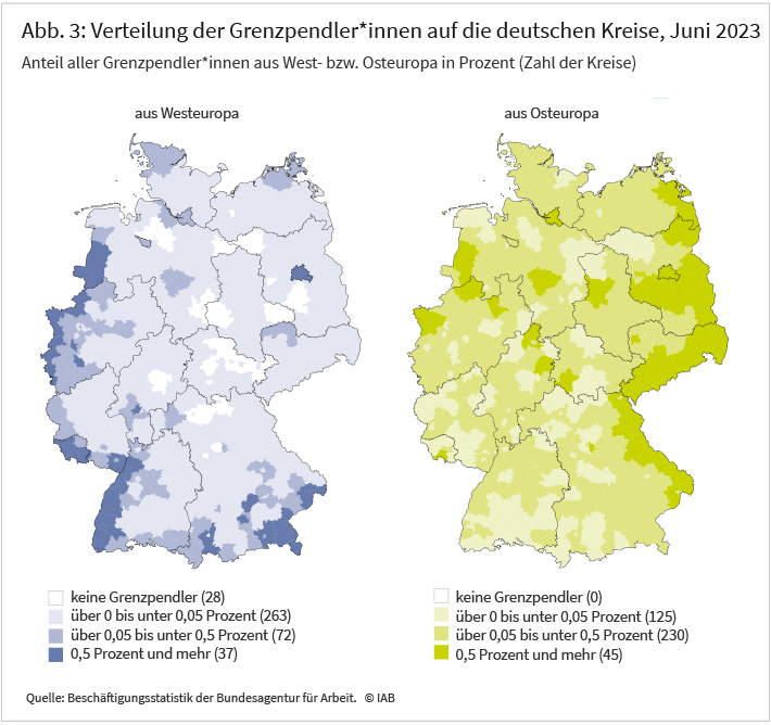 Abbildung 3 zeigt die regionale Verteilung der Grenzpendler*innen auf die deutschen Kreise im Jahr 2023. Anhand von vier Klassen, die mit zunehmender Höhe des Anteils dunkler gewählt wurden, kann die Konzentration der Grenzpendler*innen auf die Kreise veranschaulicht werden. Es werden zwei Karten verwendet – jeweils eine für die Grenzpendler*innen aus West- bzw Osteuropa, deren Kreise entsprechend der definierten Klassen eingefärbt sind. 